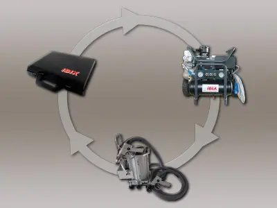 IBIX İşiniz İçin Anahtar Teslim Paket Sistem